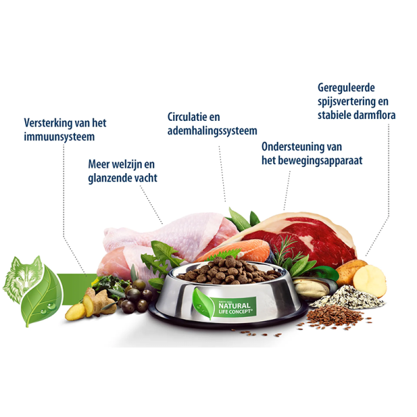 Proefpakket - Mini Adult - Afbeelding 4
